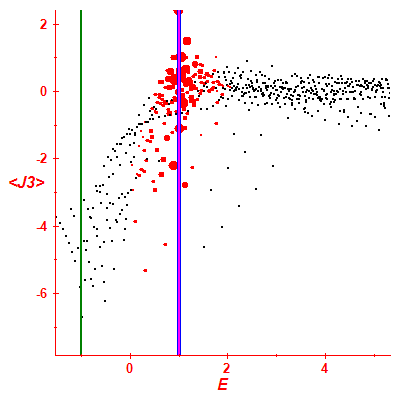 Peres lattice <J3>